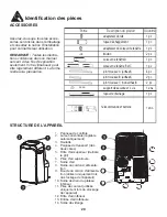 Preview for 23 page of Danby DPA120B3WDB Owner'S Use And Care Manual