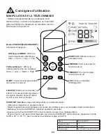 Preview for 27 page of Danby DPA120B3WDB Owner'S Use And Care Manual