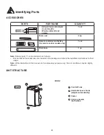 Preview for 8 page of Danby DPA120CB1WDB Owner'S Use And Care Manual