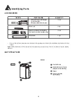 Preview for 8 page of Danby DPA120CB5BP Owner'S Use And Care Manual