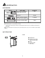 Preview for 8 page of Danby DPA120HCB1WDB Owner'S Use And Care Manual