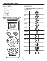 Preview for 13 page of Danby DPA135E1WDB Owner'S Manual