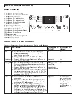 Preview for 53 page of Danby DPA135E1WDB Owner'S Manual