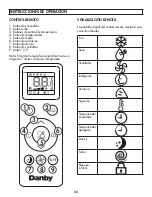 Preview for 55 page of Danby DPA135E1WDB Owner'S Manual