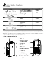 Preview for 26 page of Danby DPA140HEAUBDB Owner'S Use And Care Manual