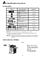 Preview for 22 page of Danby DPAC8511 Owner'S Use And Care Manual