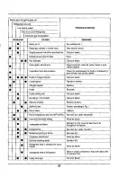 Preview for 10 page of Danby DPR2262W Safety Manual