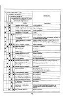 Preview for 18 page of Danby DPR2262W Safety Manual