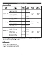 Preview for 8 page of Danby DTT100A1WDB Owner'S Use And Care Manual