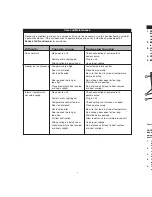 Preview for 5 page of Danby DUF408WE Owner'S Manual