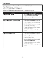 Preview for 14 page of Danby DUFM085A4WDD Owner'S Manual