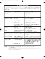 Preview for 9 page of Danby DVAC10038E Use And Care Manual