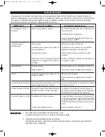 Preview for 18 page of Danby DVAC10038E Use And Care Manual