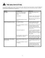 Preview for 12 page of Danby DWC040A2BDB Owner'S Use And Care Manual