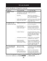 Preview for 23 page of Danby DWC518BLS Owner'S Manual