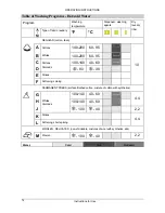 Предварительный просмотр 15 страницы Danby DWM5500W Owner'S Manual