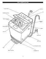 Предварительный просмотр 13 страницы Danby DWM99W Owner'S Manual