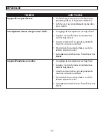 Preview for 12 page of Danby MICRO FRIDGE 4.5MF1R Owner'S Manual