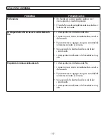 Preview for 18 page of Danby MICRO FRIDGE 4.5MF1R Owner'S Manual