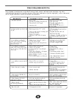 Preview for 13 page of Danby Premiere DAC15009EE Owner'S Use And Care Manual