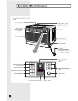 Preview for 4 page of Danby Premiere DAC6078EE Owner'S Instructions Manual