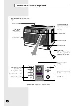 Preview for 4 page of Danby Premiere DAC8075EE Owner'S Instructions Manual