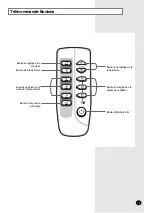 Preview for 41 page of Danby Premiere DAC8075EE Owner'S Instructions Manual