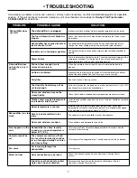 Preview for 8 page of Danby Premiere DDR25P User Manual