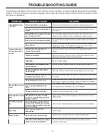 Preview for 14 page of Danby Premiere DDR45A3GP User Manual