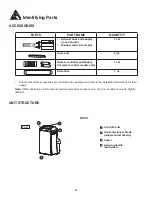 Preview for 8 page of Danby Premiere DPA100CB5BP Owner'S Use And Care Manual