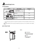 Preview for 8 page of Danby Premiere DPA110CB5BP Owner'S Use And Care Manual