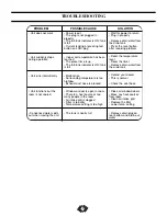 Preview for 11 page of Danby Premiere DPAC 11010 Owner'S Use And Care Manual