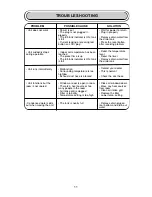 Preview for 12 page of Danby Premiere DPAC 9009 Owner'S Use And Care Manual