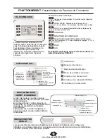 Preview for 21 page of Danby Premiere DPAC Owner'S Use And Care Manual