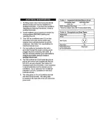 Preview for 4 page of Danby Silhouette DAC7024DE Use And Care Manual