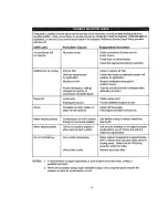 Preview for 14 page of Danby Silhouette DAC7024DE Use And Care Manual