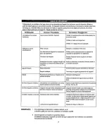 Preview for 28 page of Danby Silhouette DAC7024DE Use And Care Manual