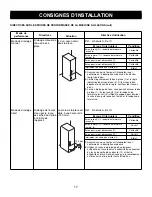 Предварительный просмотр 19 страницы Danby Silhouette Select DIM3225BLSST Owner'S Use And Care Manual