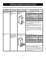 Предварительный просмотр 32 страницы Danby Silhouette Select DIM3225BLSST Owner'S Use And Care Manual