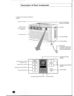 Preview for 4 page of Danby Simplicity SAC5000EE Owner'S Instructions Manual