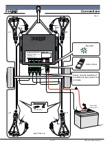 Preview for 5 page of DANCAR ELFOOT User Manual