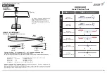 Предварительный просмотр 6 страницы Dancing Wings Hobby TCG 14 Instruction Manual