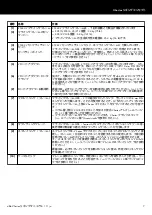 Preview for 7 page of d&b audiotechnik V Series Manual