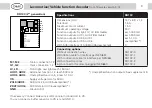 Preview for 9 page of D&H DH05C Manual