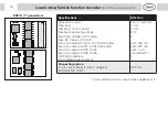 Preview for 16 page of D&H DH05C Manual