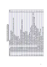 Предварительный просмотр 123 страницы Dando DUKE STAGE IV Operating And Maintenance Manual