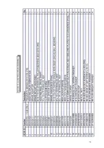 Preview for 125 page of Dando DUKE STAGE IV Operating And Maintenance Manual