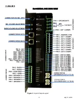 Preview for 10 page of D&R ELECTRONICS F5RS-IQ Series Installation Manual