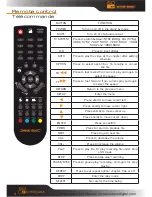 Preview for 4 page of DANE-ELEC SO G-STREAM - Quick Start Manual