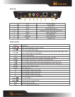 Preview for 5 page of DANE-ELEC SO G-STREAM - User Manual